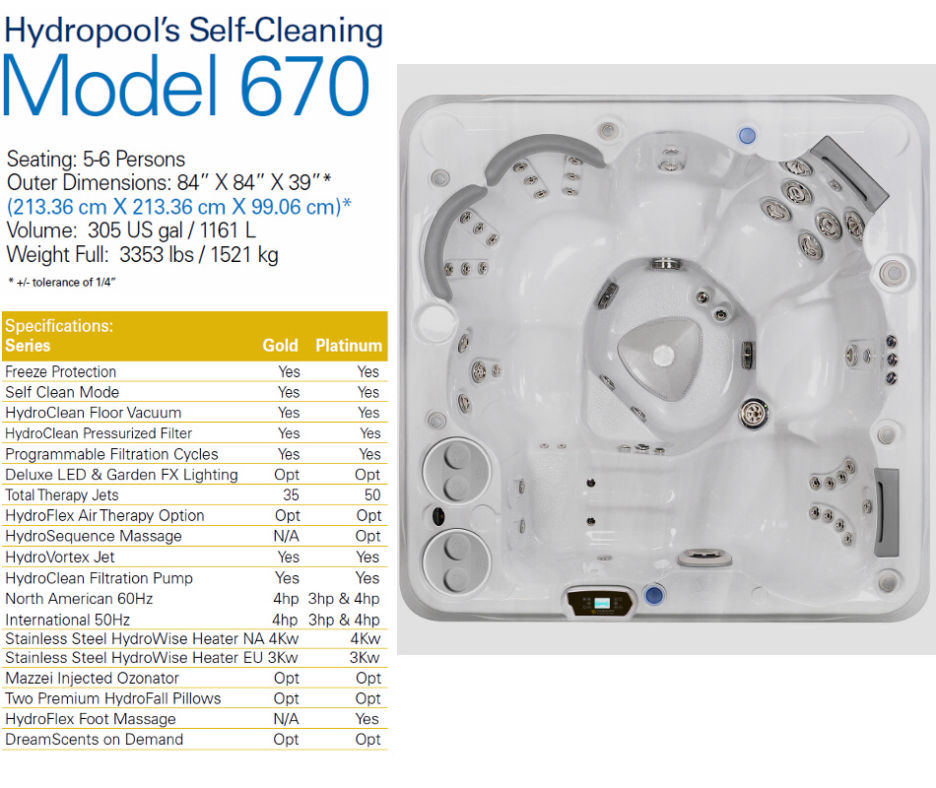 670 Specifications Series
