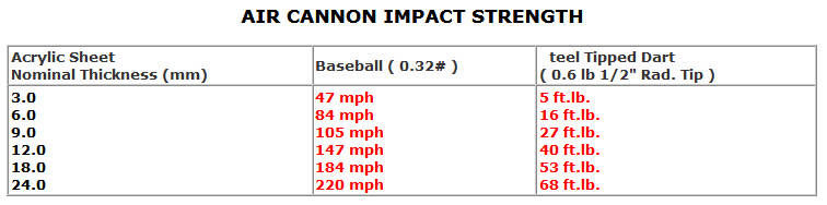 AIR CANNON IMPACT STRENGTH